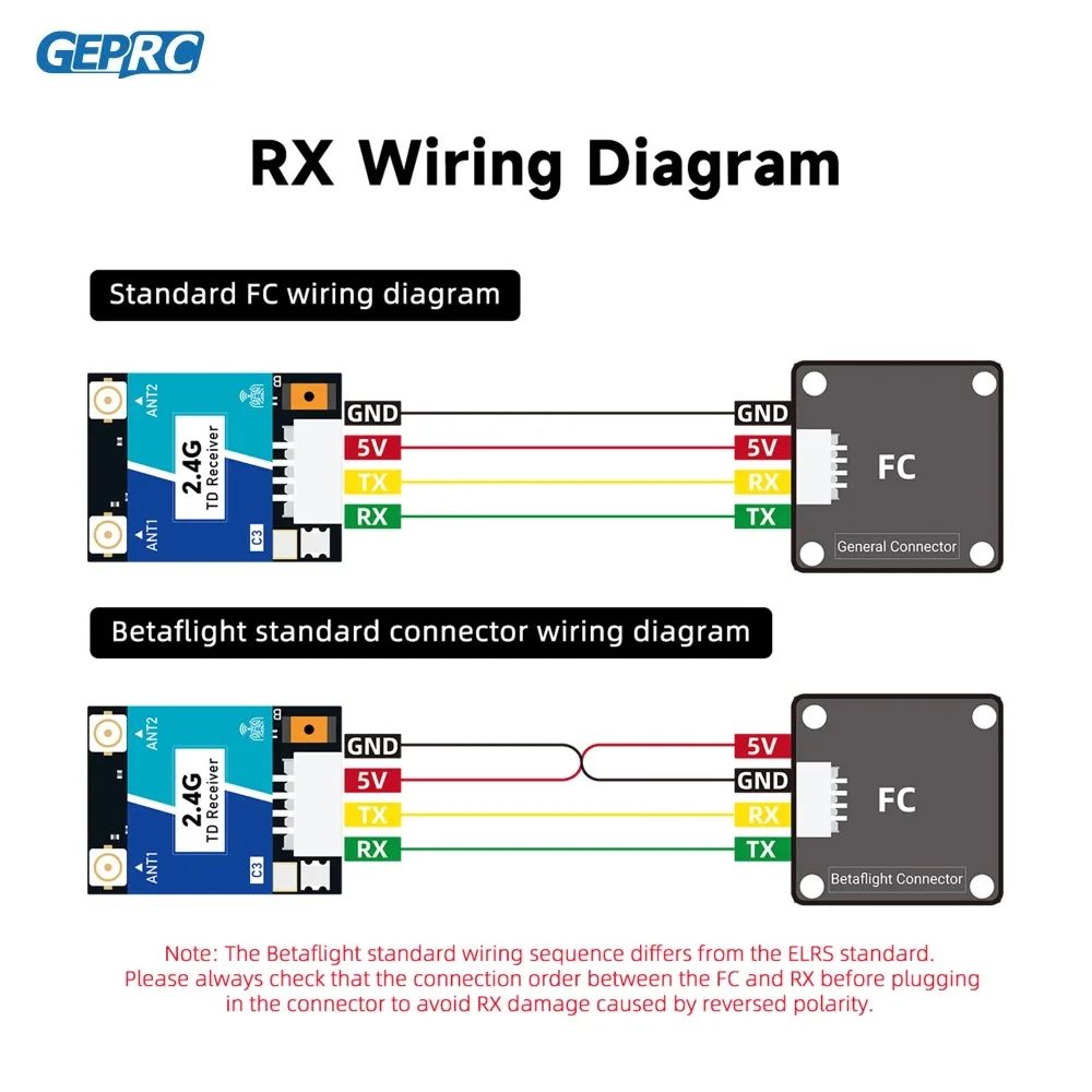 جهاز استقبال GEPRC ELRS Nano D - مراجعة Esp32 C3 وسعره