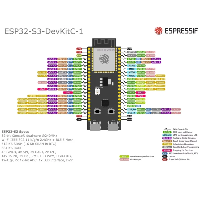 لوحة تطوير Espressif ESP32-S3- - مراجعة Esp32 S3 وسعره