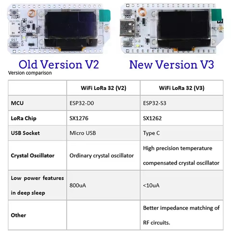 لوحة تطوير Heltec LoRa32 V3 بت - مراجعة Esp32 S3 وسعره